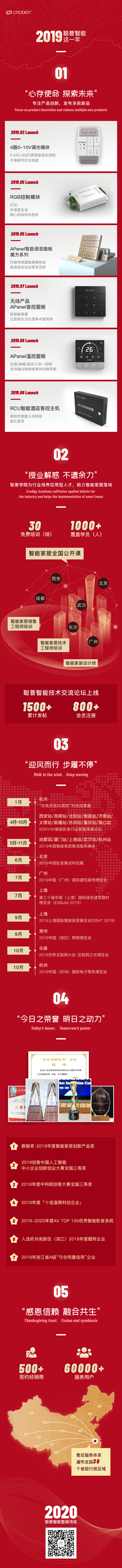 2019聪普智能这一年.jpg